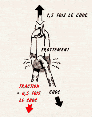 traction- 2.GIF (21511 octets)